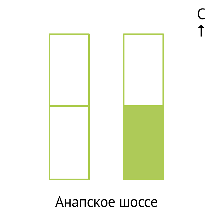 Секция 5А